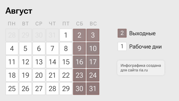 Выходные в августе 2025 года: как будем работать и сколько отдыхать